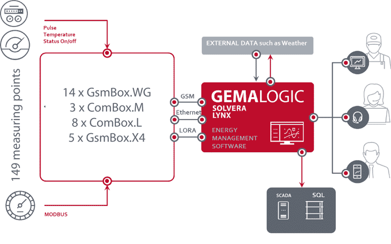 Maxtena GPS | GLONASS - Active MEA-GPS-GG | M2MOne NZ