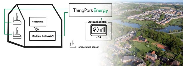 Smart energy for the smart home