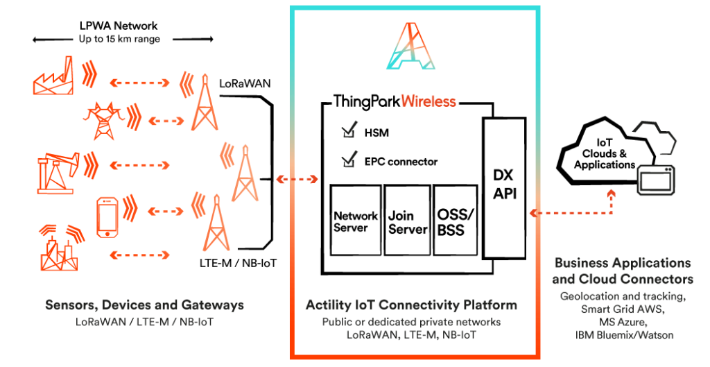 TP platform infographics