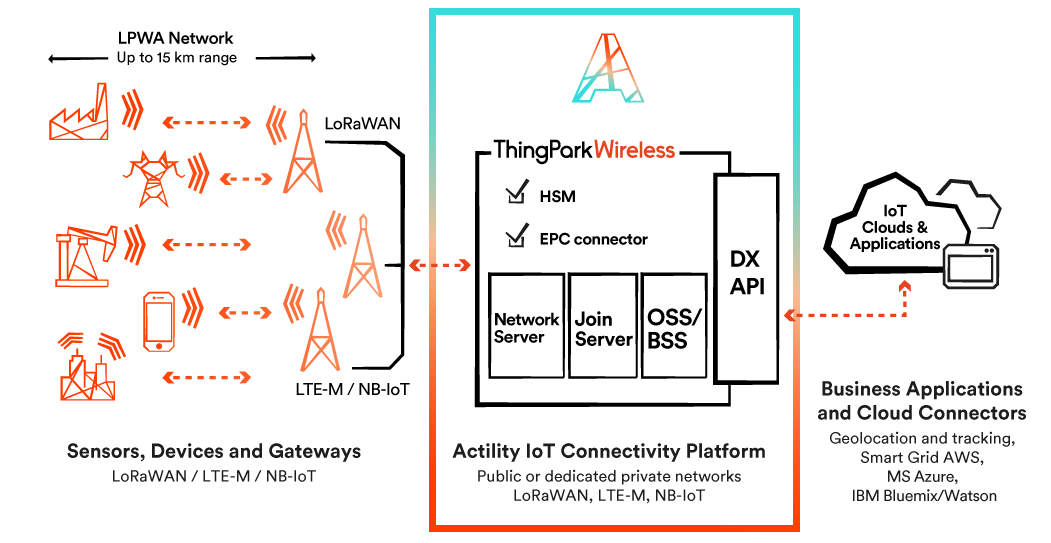 TP platform infographics