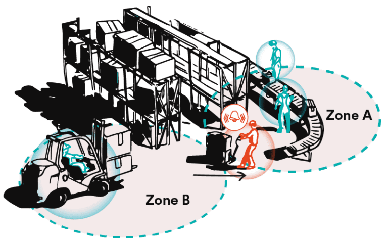 zoning policy factory social distancing