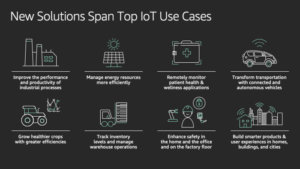 Infographics of solution use cases AWS