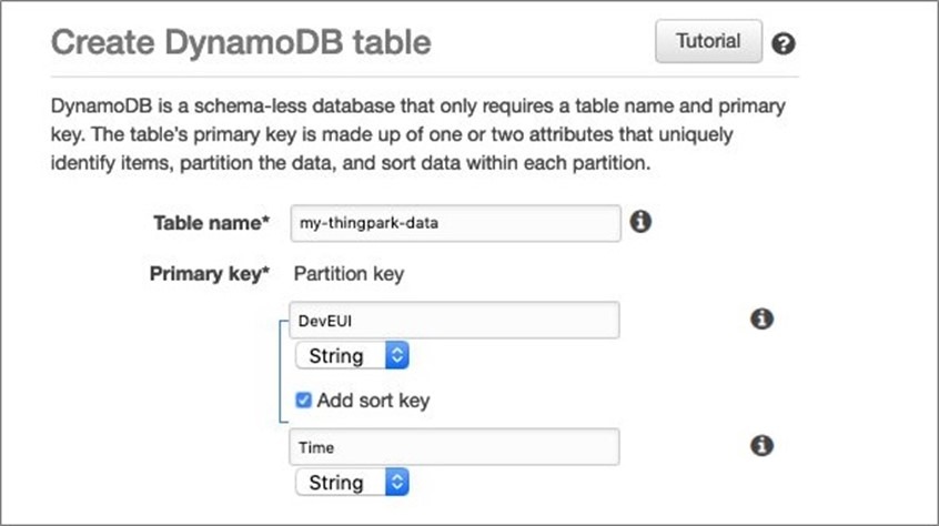 Amazon DynamoDB console – Create table