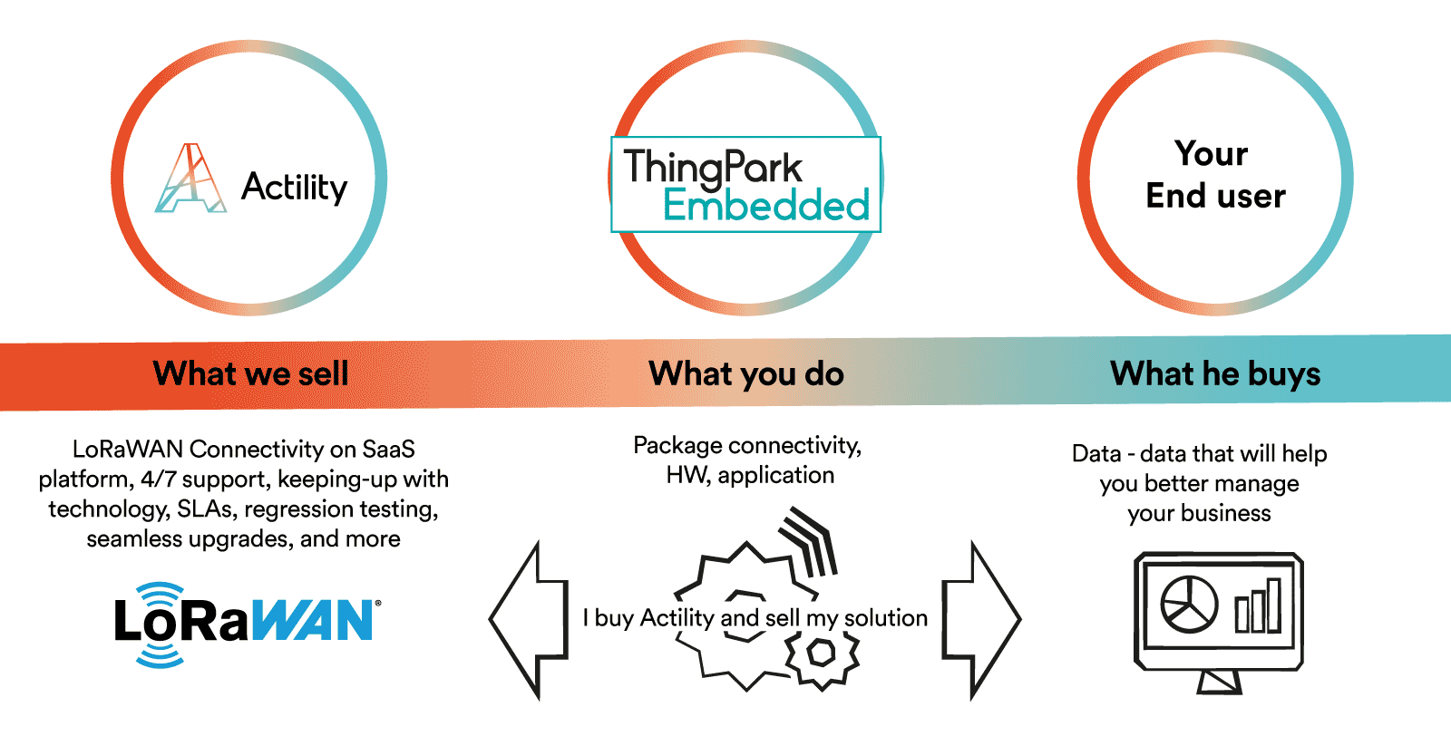 ThingPark Embedded Infographics 2