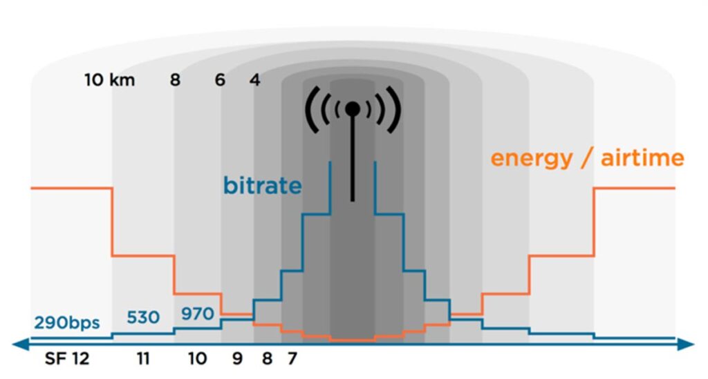 Image of Bitrate air time