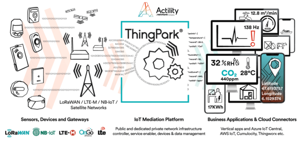 iot mediation diagram 03 light v2