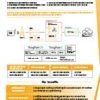 Integrated 3GPP support product sheet thumbnail